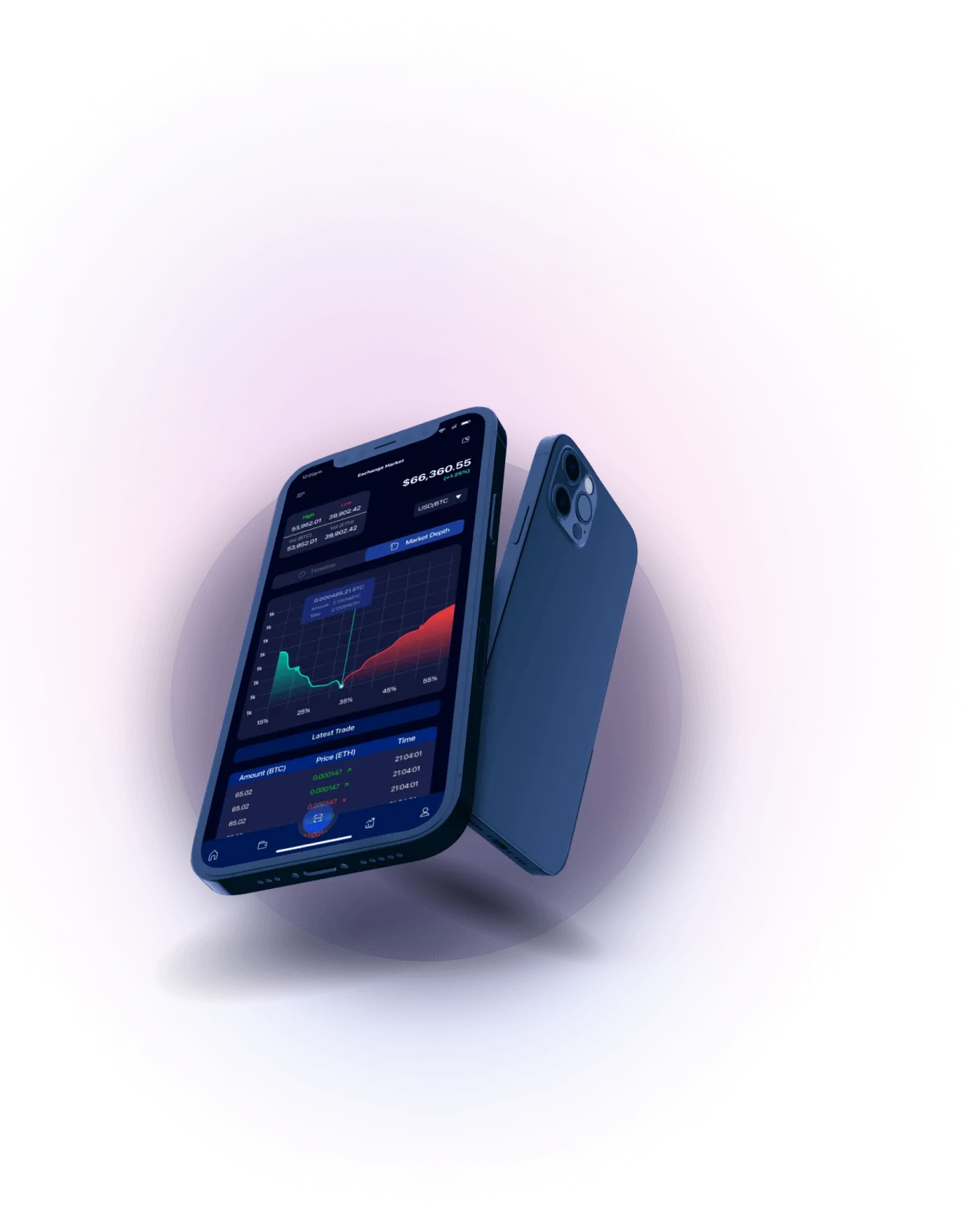 Nexon Rise - Analisis Mata Uang Kripto